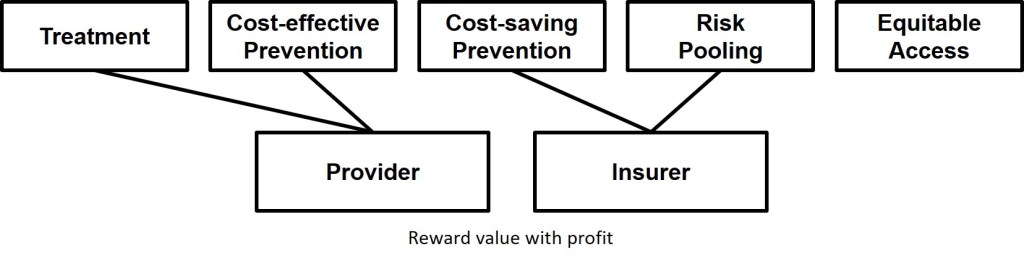 Building a Healthcare System from Scratch, Part 3: Getting the ...