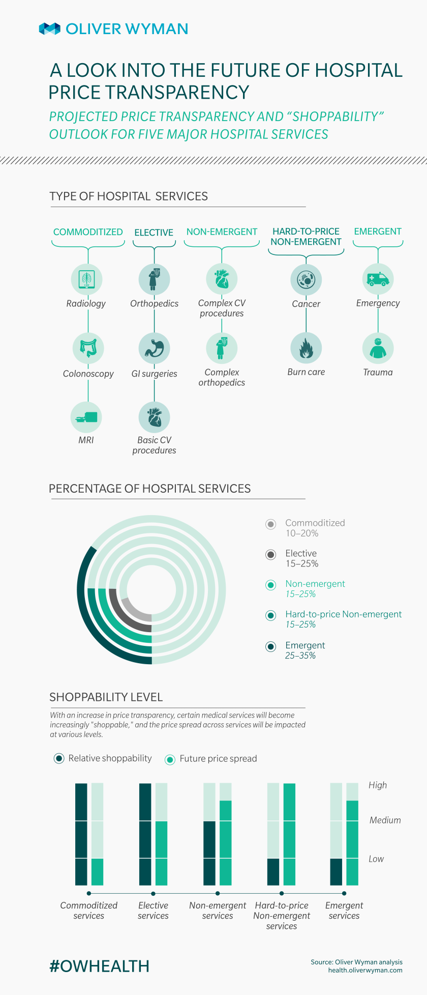 NYC-MKT49701-032_Look into the Future Hospital Price _DTP-01